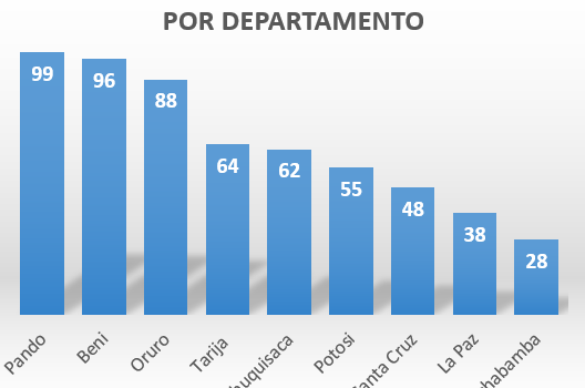 La Actualización Cartográfica Estadística (ACE) tiene un avance del 48% a nivel nacional