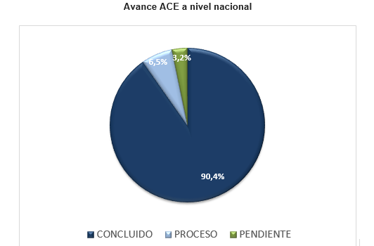 Bolivia alcanza el 90,4% de la Actualización Cartográfica Estadística